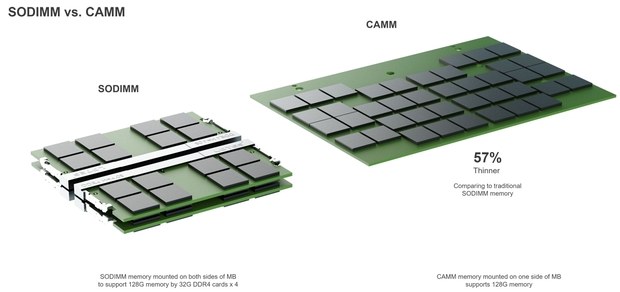 Сравнение модулей SO-DIMM и CAMM