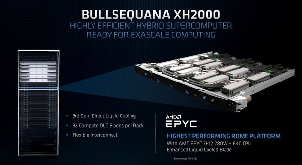 Гибрилный суперкомпьютер на базе процессоров EPYC 7H12