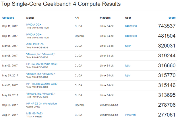 Результаты тестирования NVIDIA DGX-1 в Geekbench