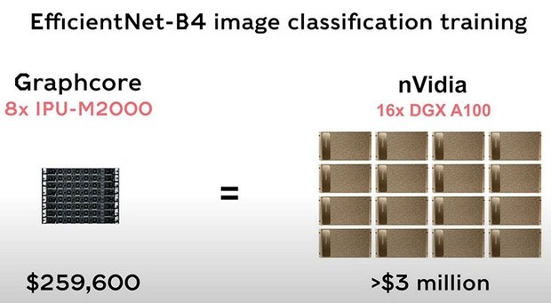 Сравнение стоимости серверов для ИИ