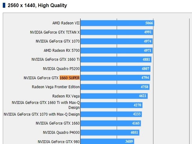 Тест производительности GeForce GTX 1660 Super в Final Fantasy XV