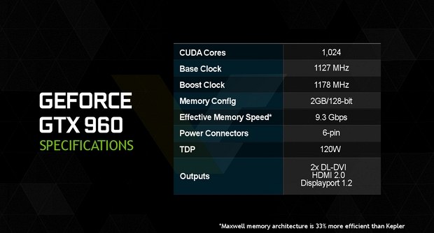 Спецификации NVIDIA GeForce GTX GTX960
