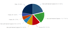 Популярность браузеров в июне 2014