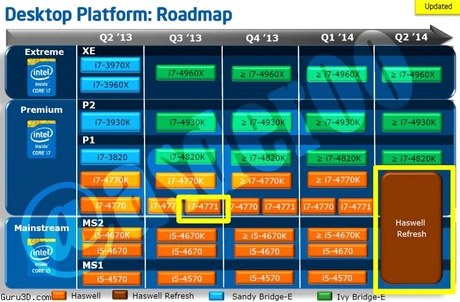 Дорожная карта Intel