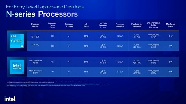 Спецификации процессоров Intel N