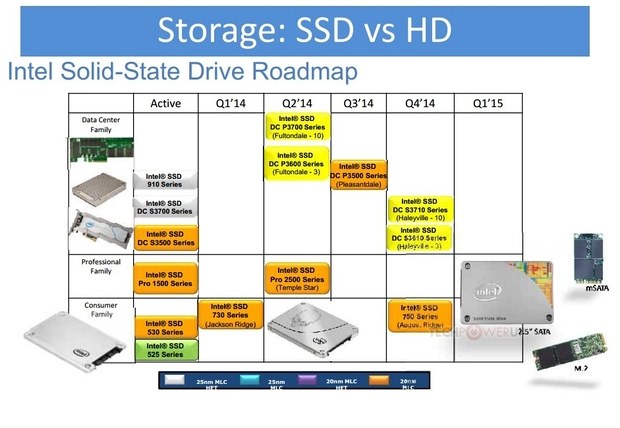 Дорожная карта SSD Intel