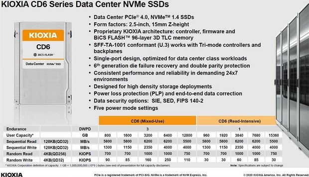Спецификации SSD СD6