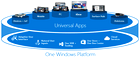 Универсальные приложения Windows