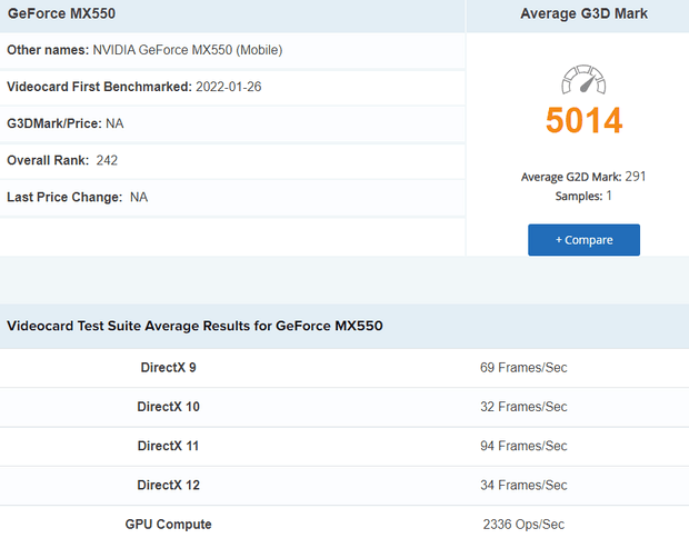 Результаты тестирования NVIDIA MX550 в PassMark