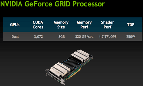 GeForce Grid GPU