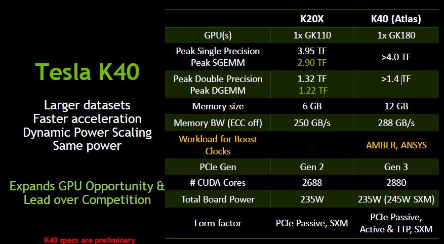 Частота процессора телефона. Видеокарты NVIDIA Tesla k40. Графическими процессорами NVIDIA Tesla v100. Тесла м40 видеокарта. Плата GTX 780 vs Tesla k20.