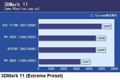 Сравнительный тест Radeon R9 290X