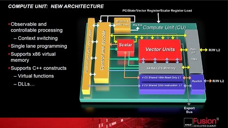 Принцип работы новой архитектуры AMD