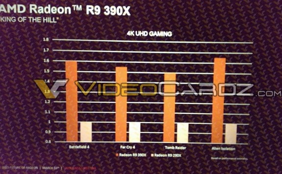 Radeon R9 390X WCE