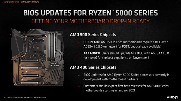 Платы на чипсетах 500-й серии поддерживают Ryzen 5000