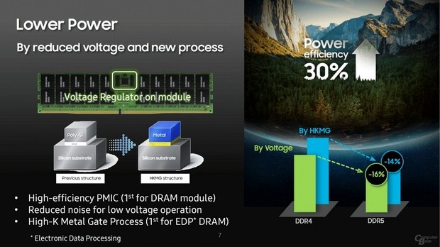 Слайд презентации со спецификацией DDR5 от Samsung