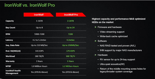 Сравнение HDD IronWolf и IronWolf Pro