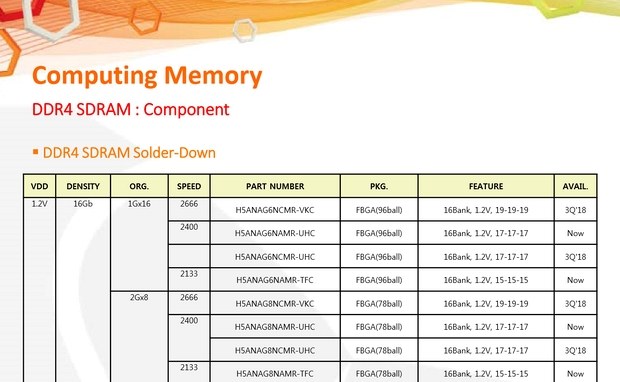 Спецификации 16 Гб памяти