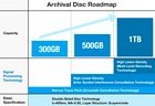 Дорожная карта новых оптических дисков Archival