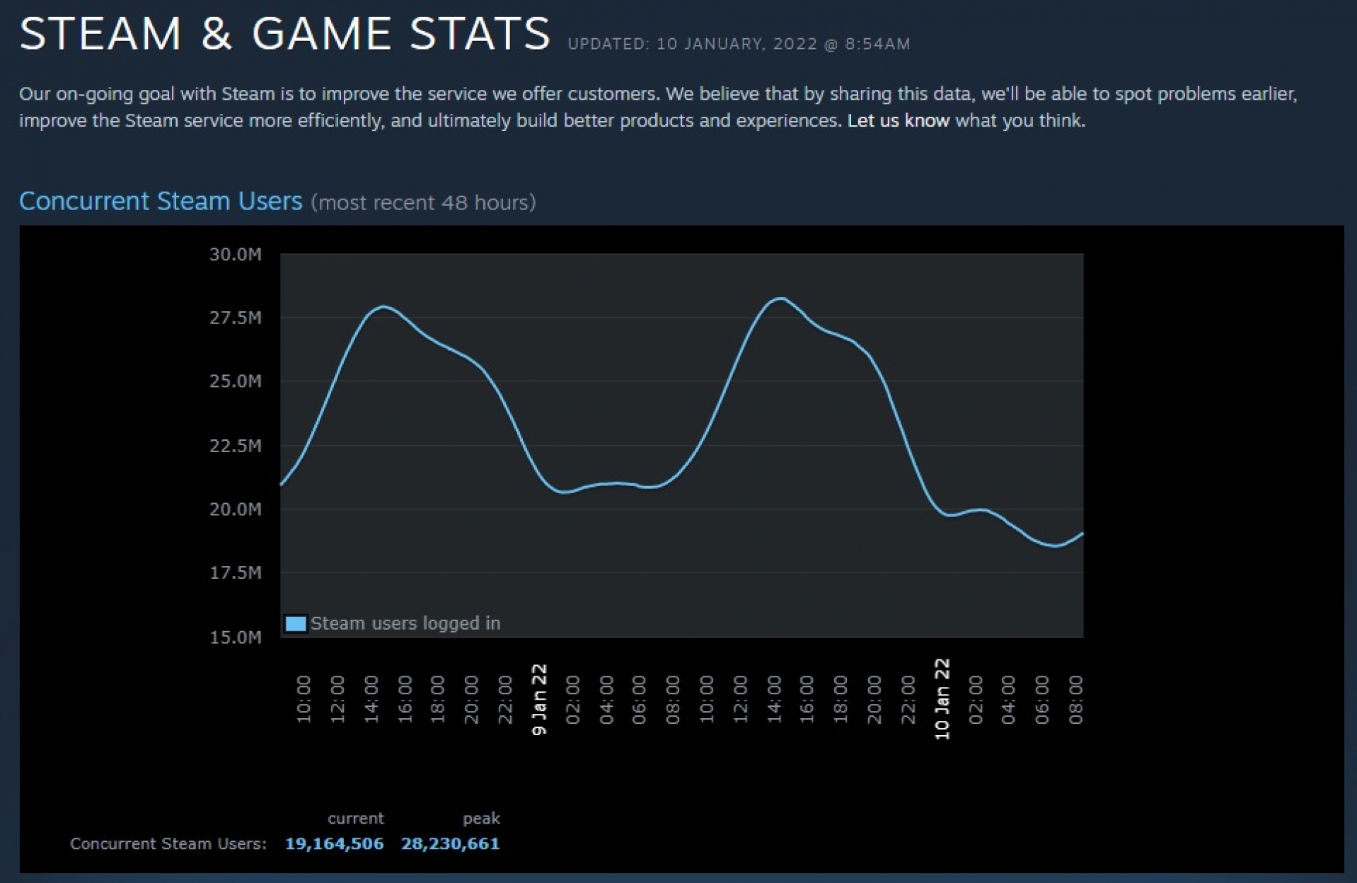 Steam statistics page фото 7