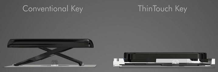 Сравнение традиционной и сенсорной клавиатуры