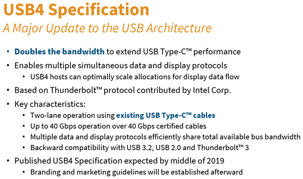 Спецификации USB 4.0