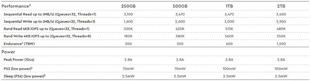 Спецификации версий SSD WD SN750