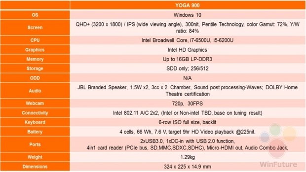 Спецификации Lenovo Yoga 900