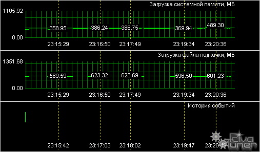 Результаты теста