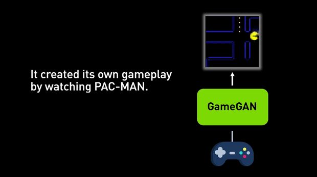 NVIDIA GameGAN: Celebrating 40 Years of PAC-MAN with Game-Changing AI